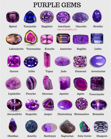 Guide to Purple Gemstones – List of Names, Meanings & Pictures